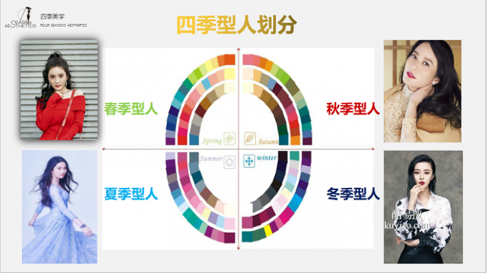 武汉广州四季色彩形象管理师美学培训机构优势