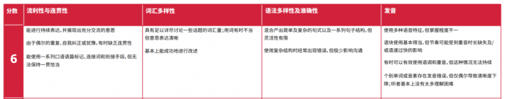 济南雅思培训学校雅思托福干货资料等你领取