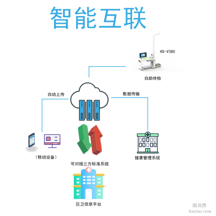 江苏无锡梁溪区自助健康管理一体机公司