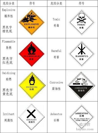 随州市荆门市齿轮油回收,废齿轮油回收公司