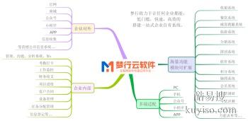 湖南梦行,网站建设,软件开发,小程序开发,商城源码