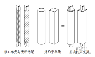 福建 屈曲约束支撑产品优点