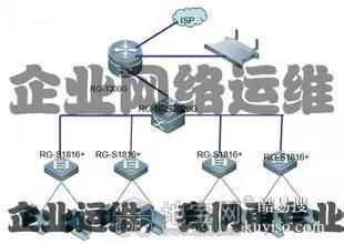 南昌網(wǎng)絡(luò)維修