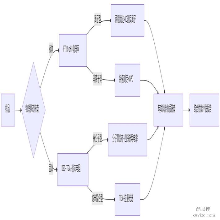玻璃清洗劑成分檢測(cè)-配方化驗(yàn)