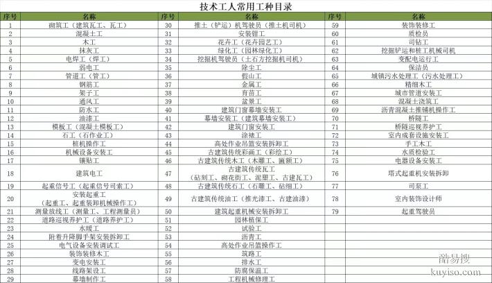 建筑電工線路架設(shè)工變電安裝工架子工起重信號工