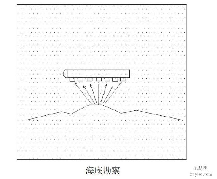 鸿声,超声波测试,公路、桥梁等质量的无损检测