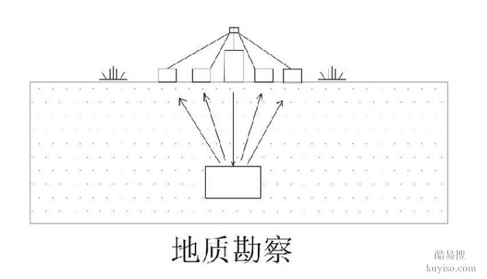 鸿声,岩土测试仪,各类岩土工程勘察检测