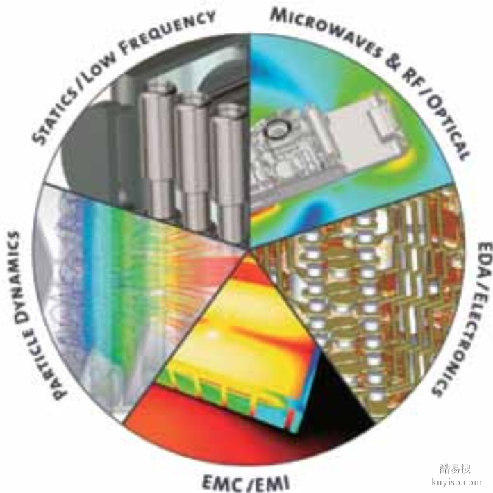 CST軟件CST Studio Suite多物理場(chǎng)仿真,天線濾波器,雷達(dá)仿真工具