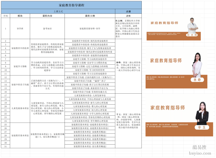 心理咨询师培训认证考试