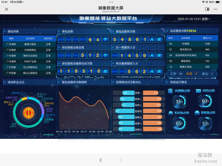 工会驿站系统是什么？一文看懂核心功能与技术架构