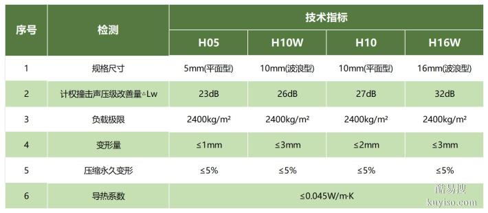 聚氨酯樓面隔聲墊丨奧卓入選材料適配好房子科技攻關(guān)揭榜單位！