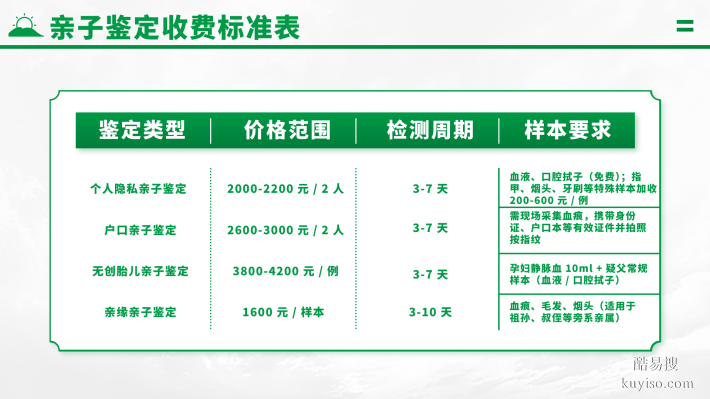 齊齊哈爾做司法親子鑒定需要多少錢(附2025年正規(guī)機構(gòu)地址)