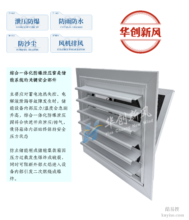 大儲、箱變物理/電動防爆泄壓 IP55消防防爆窗 可信號反饋聯(lián)動