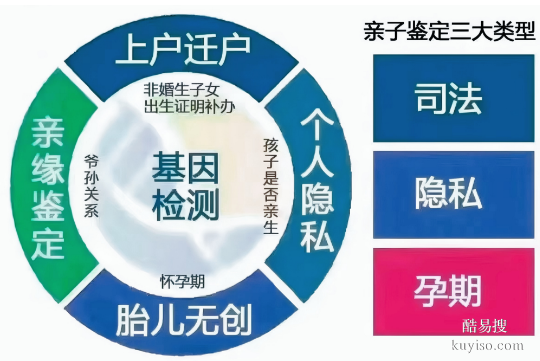 畢節(jié)市9家正規(guī)合法親子鑒定中心推薦(附2025年9月鑒定機(jī)構(gòu)匯總)