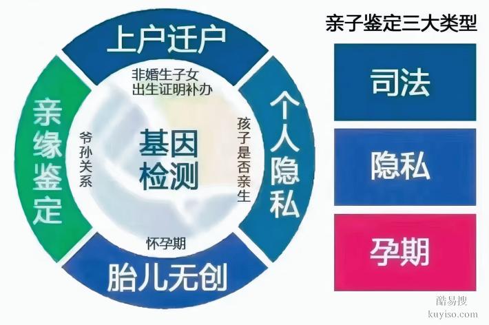 成都市16家專(zhuān)業(yè)親子鑒定中心一覽(附2025年9月親子鑒定名單)