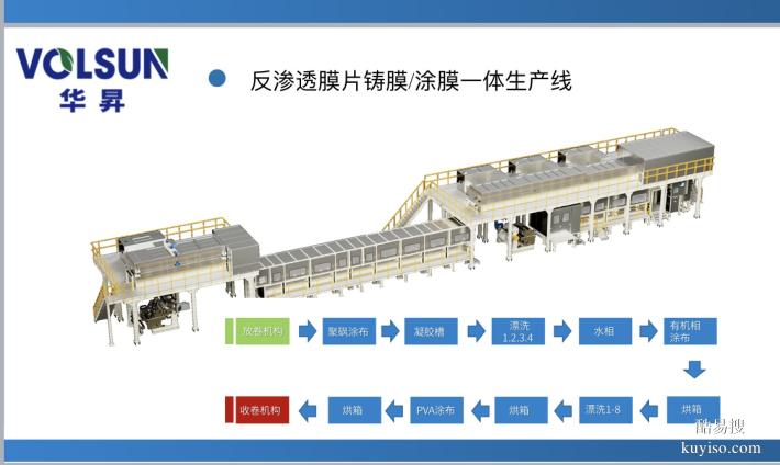 家用工業(yè)全自動(dòng)卷膜設(shè)備膜片涂布線一站式服務(wù)