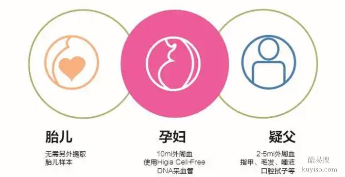 蘇州正規(guī)15個(gè)懷孕期親子鑒定中心名冊(cè)大全（加急3小時(shí)結(jié)果）