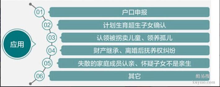 長(zhǎng)春14家隱私鑒定機(jī)構(gòu)2025Q4費(fèi)用（99.99%親子鐵證如山）