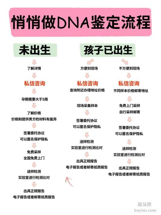 邯鄲親子鑒定中心費(fèi)用解析：類型、流程、時間全攻略-dna檢測費(fèi)用