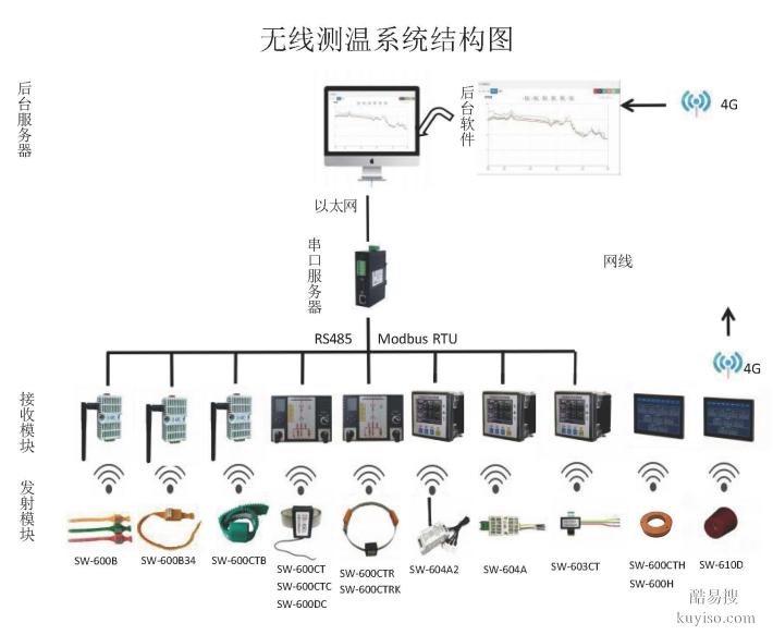 SW-604A2無線測溫傳感器