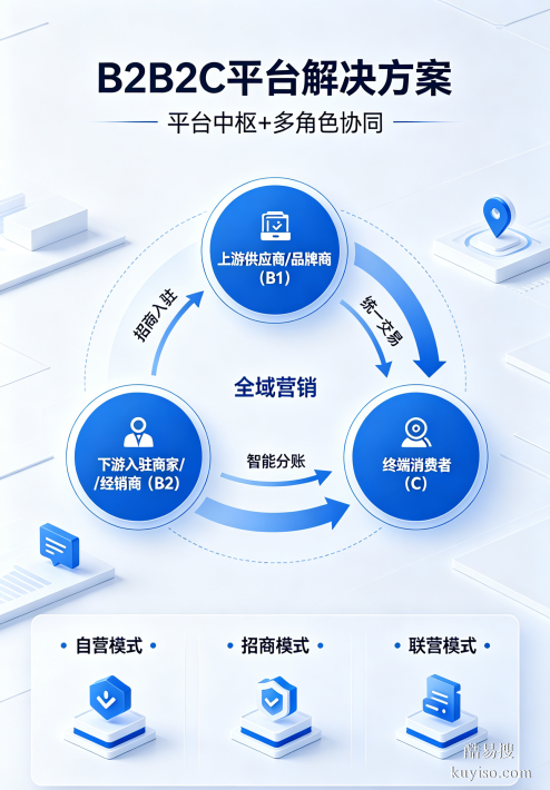 APP開(kāi)發(fā)、響應(yīng)式品牌官網(wǎng)、電商/服務(wù)/小程序、AI智能管理中臺(tái)