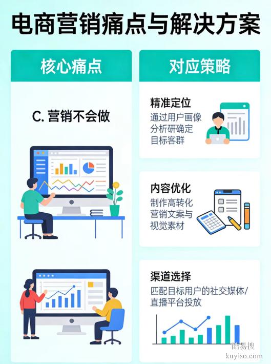 服務(wù)器配置安裝維護(hù) 專業(yè)電腦網(wǎng)絡(luò)布線 空間域名注冊(cè)及備案