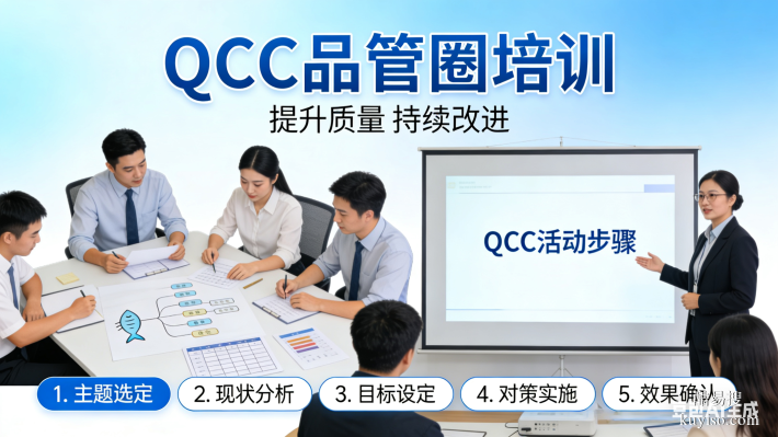 QCC品質圈管理咨詢