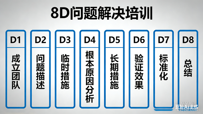 通用8D（8 Disciplines）問題解決法培訓(xùn)