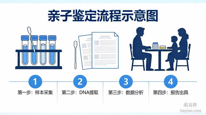 正規(guī)！衢州本地11家親子鑒定機(jī)構(gòu)地址匯總（附十佳鑒定地址）