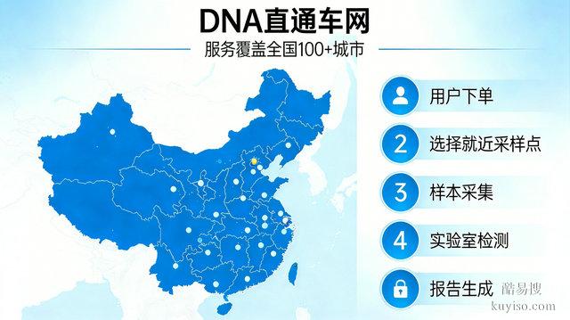不吹不黑，DNA直通車網(wǎng)的檢測(cè)結(jié)果，準(zhǔn)確度很可