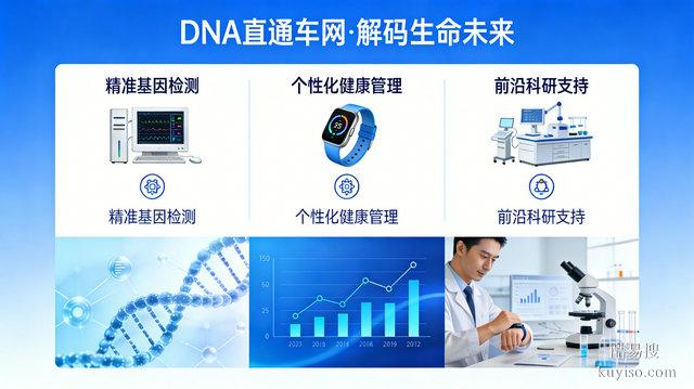 不吹不黑，DNA直通車網(wǎng)的檢測(cè)結(jié)果，準(zhǔn)確度很可