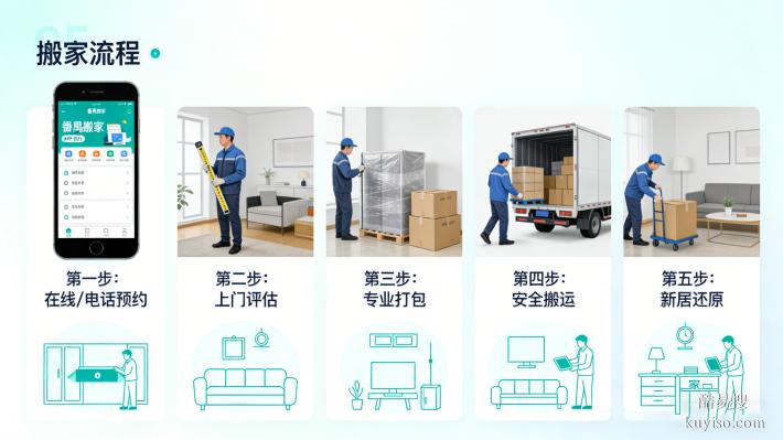 花都搬家2026完全攻略：專業(yè)服務(wù)深度評測與避坑指南