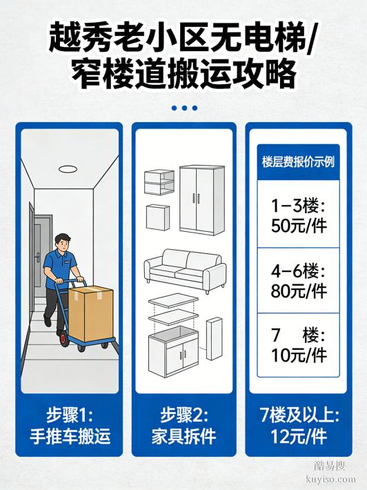 天河搬家公司評測：2026 口碑推薦 + 收費多少錢？