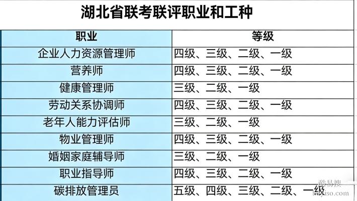 黃石市大冶市人力資源管理師物業(yè)管理師等考試報(bào)名開(kāi)始了