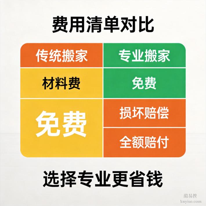 2026 花都搬家公司口碑 TOP 榜單，明碼標(biāo)價不隱形消費(fèi)