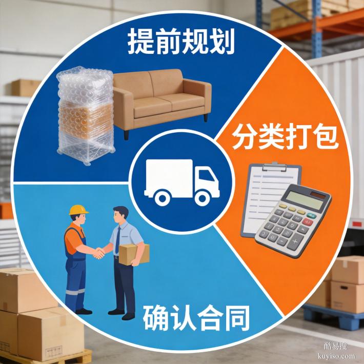 黃埔搬家哪家穩(wěn)？2026 綜合排名公布，本土合規(guī)標(biāo)桿穩(wěn)居前列