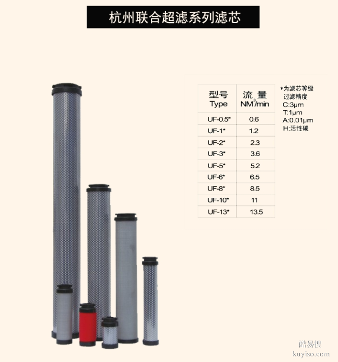 压缩气源设备采用GMF57J400/GMF74G375