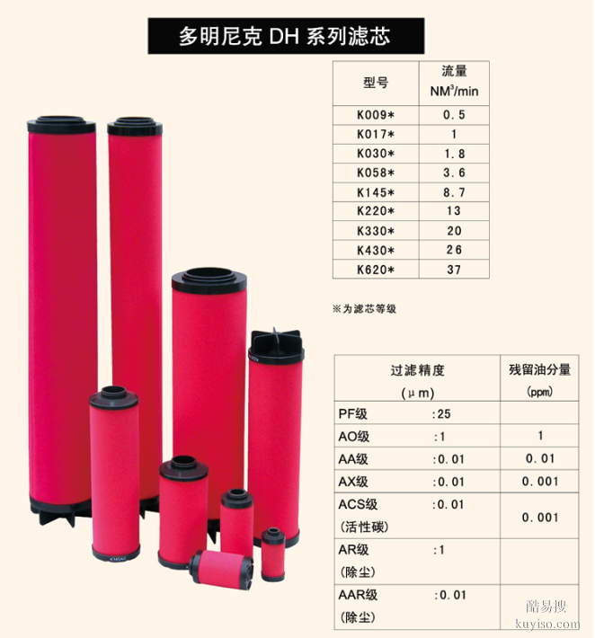 干燥净化滤芯QD130/DD145/DDP145高适配