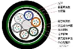 室外opgw光缆36芯室外光缆