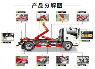 重汽豪曼勾臂垃圾车深圳胜辉直销，优惠多多