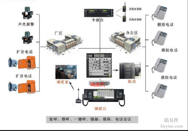 IP融合通信指挥调度系统，IP城市多媒体融合通信调度系统