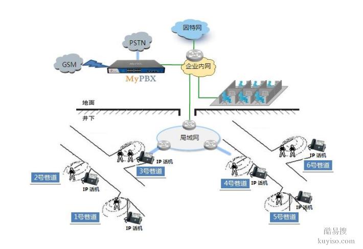 IP融合通信指挥调度系统，IP城市多媒体融合通信调度系统