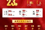 2025届浙江音乐统考集训班哪家好？
