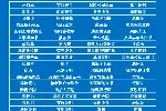 苏州精汇翻译提供专业翻译服务