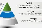 电信机房着火4u服务器显卡托管