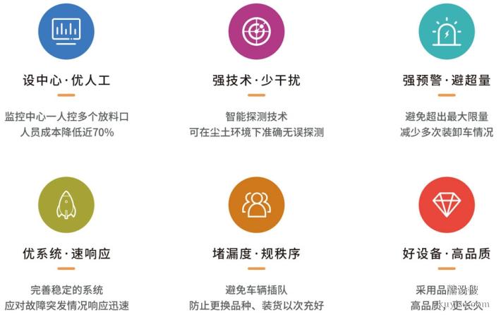 筒仓智能化装车系统