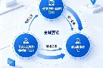 APP开发、响应式品牌官网、电商/服务/小程序、AI智能管理中台