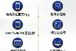 20年深耕•全栈购物电商APP 小程序数字智能管理系统开发